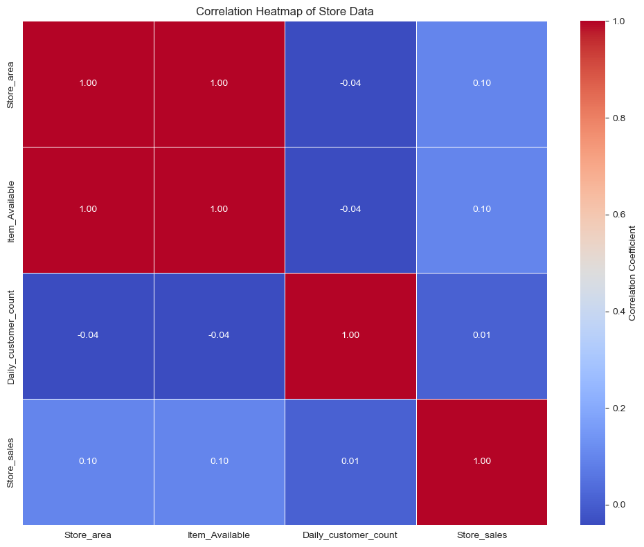 Correlation Heatmap